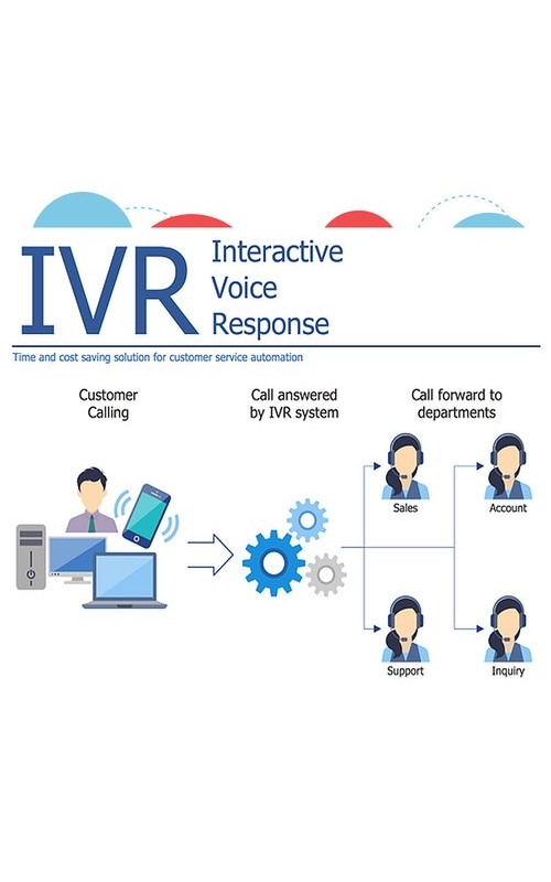IVR Services